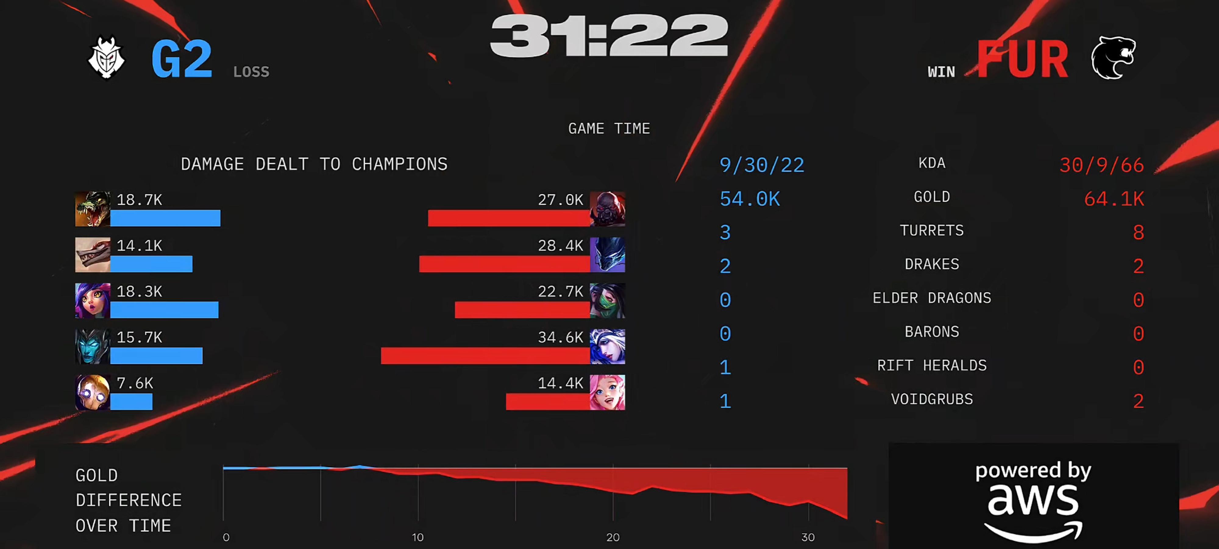 包含IG翻盘NS，Kanavi打出惊人五杀顶尖较量全球总决赛，锁定晋级资格的词条